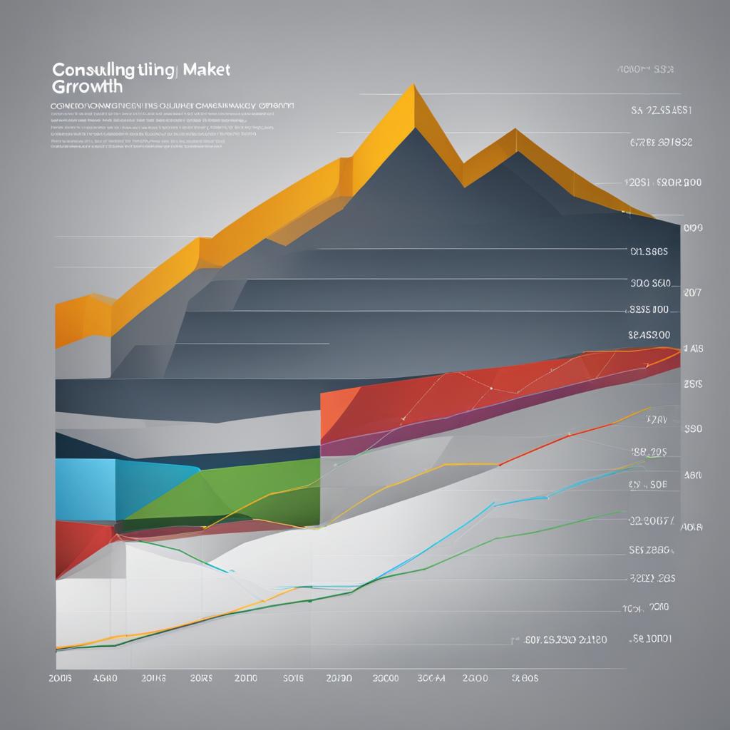 consulting market growth