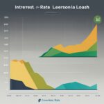 low interest personal loans